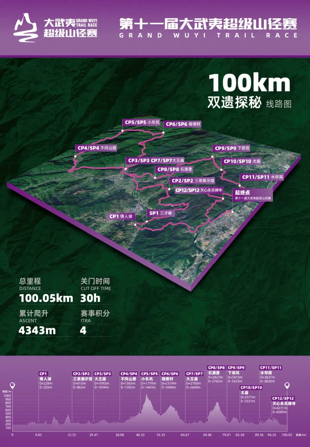 2026第十一届大武夷超级山径赛 图片 1