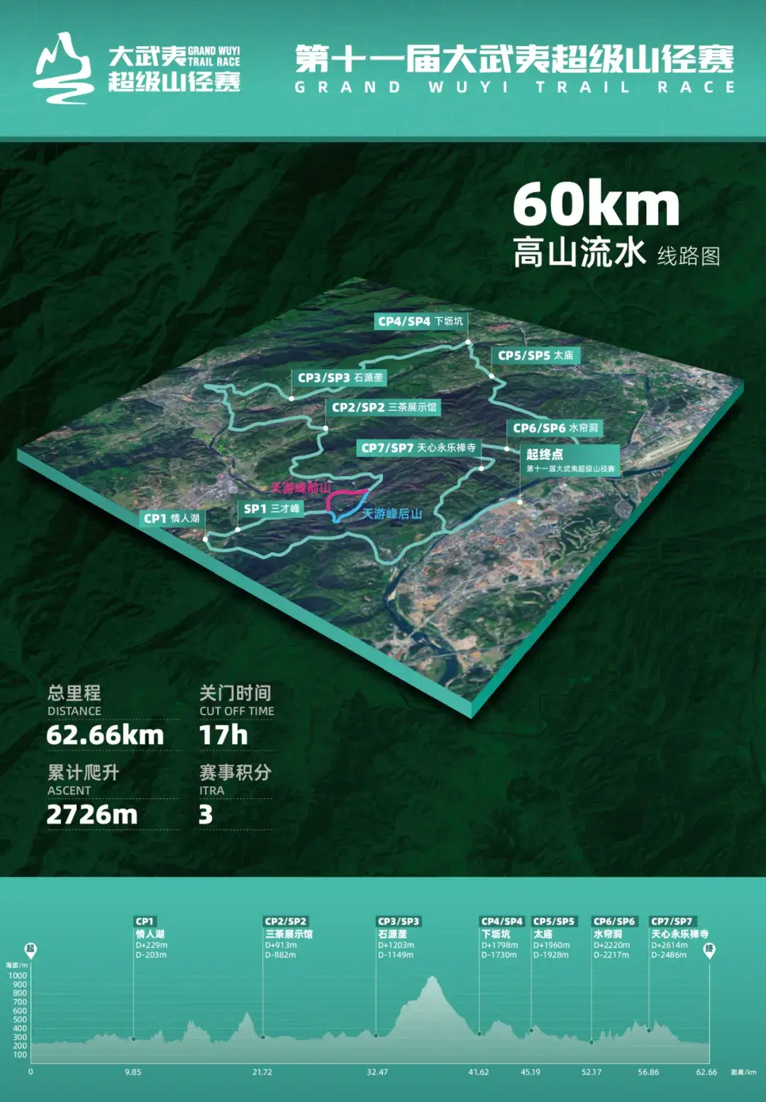 2026第十一届大武夷超级山径赛 图片 2