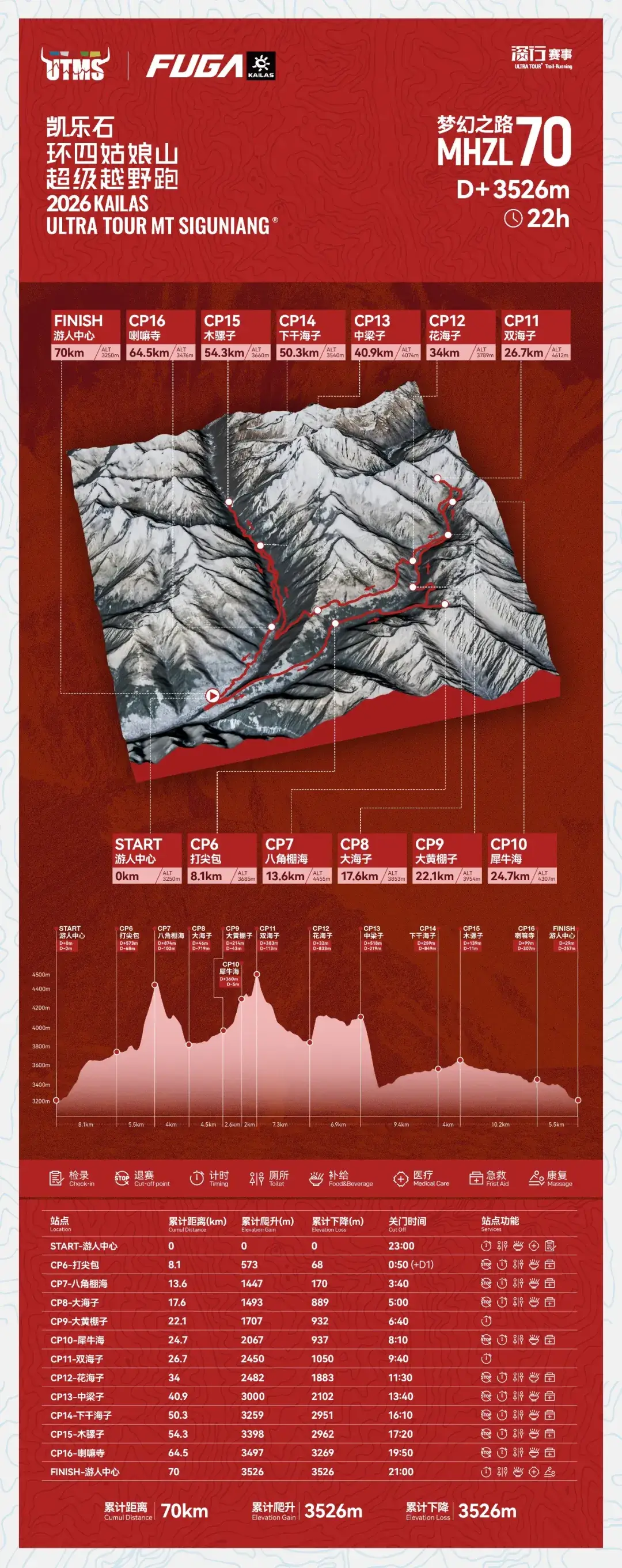 2026凯乐石环四姑娘山超级越野跑 图片 3