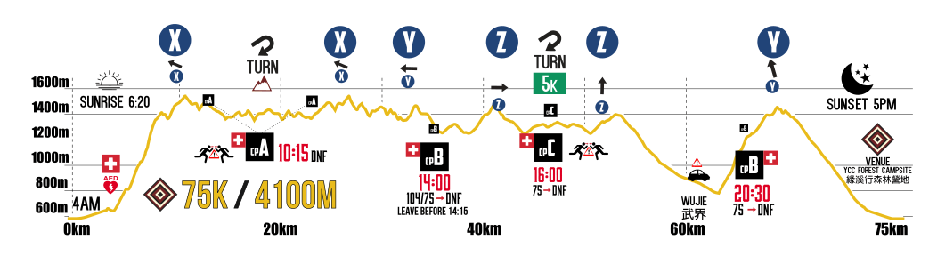 2026 FORMOSA TRAIL 图片 3