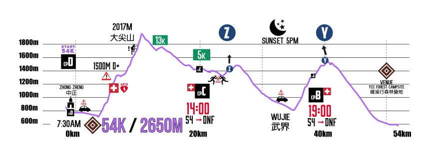 2026 FORMOSA TRAIL 图片 9