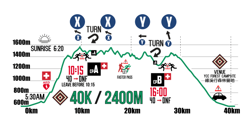 2026 FORMOSA TRAIL 图片 6