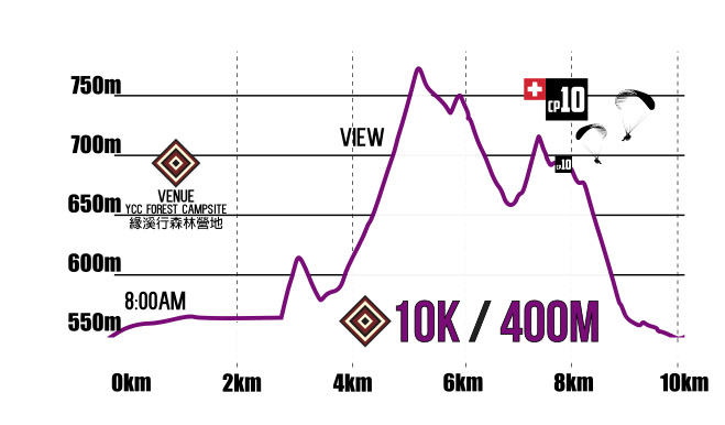 2026 FORMOSA TRAIL 图片 7