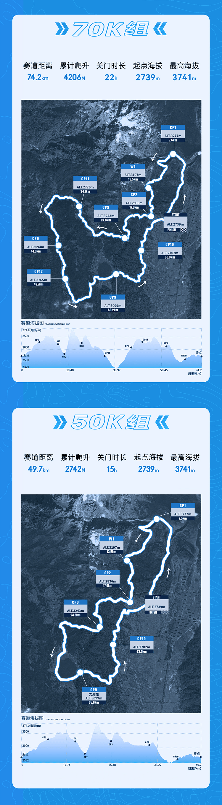 MILLET觅乐·2026环玉龙雪山超级越野赛 图片 2