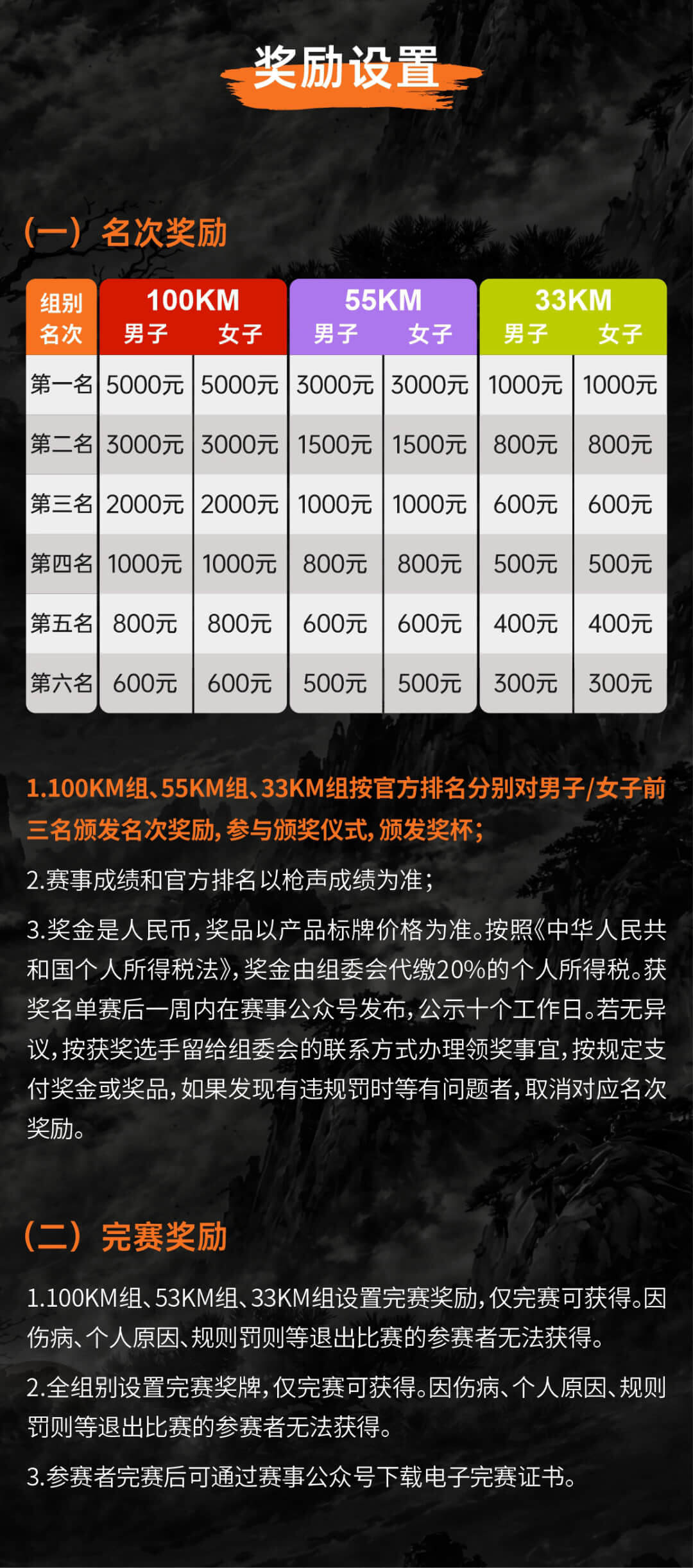 2026中岳嵩山越野赛 图片 8