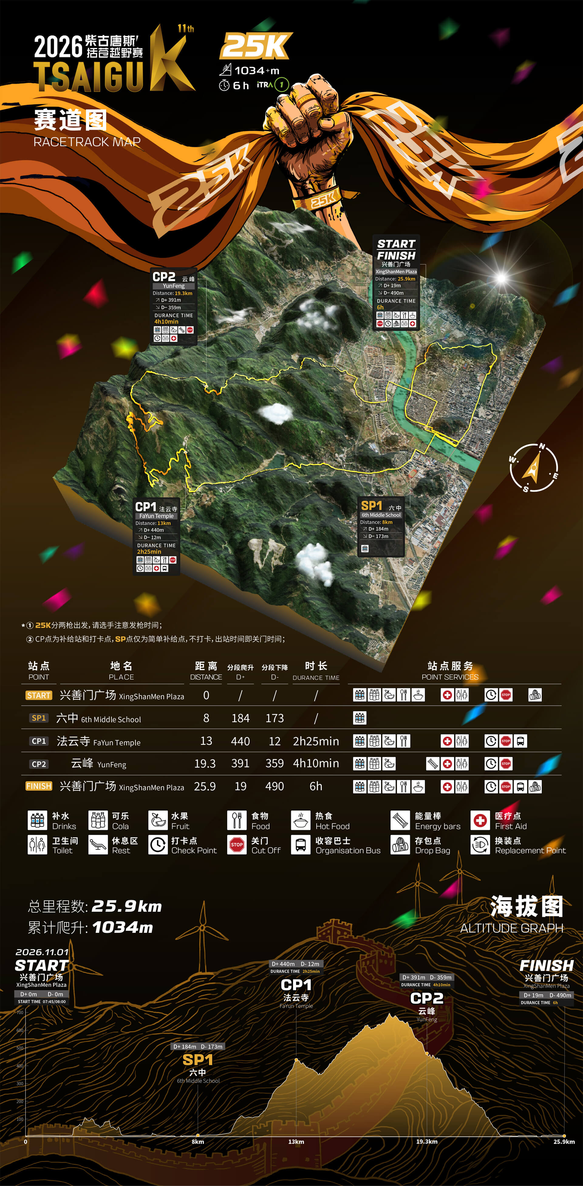 2026柴古唐斯括苍越野赛 图片 3