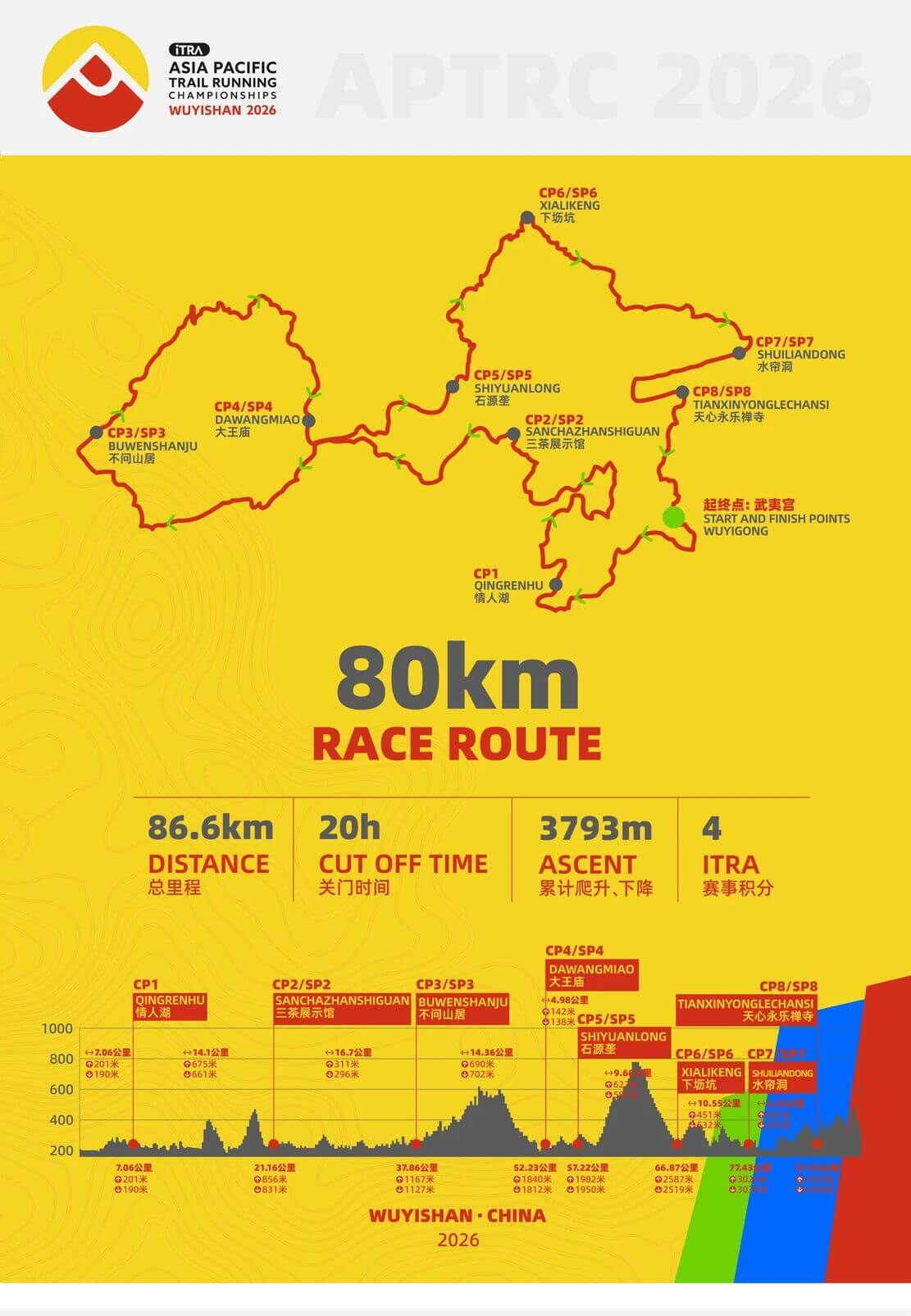 2026亚太越野跑锦标赛 图片 1