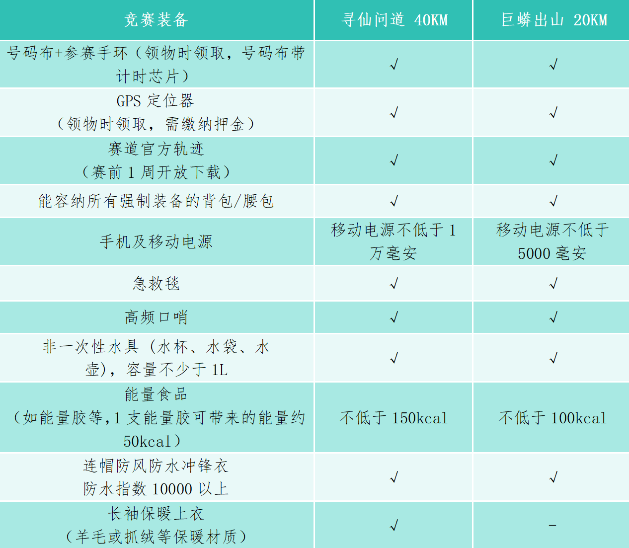 2026三清山云端越野赛 图片 4