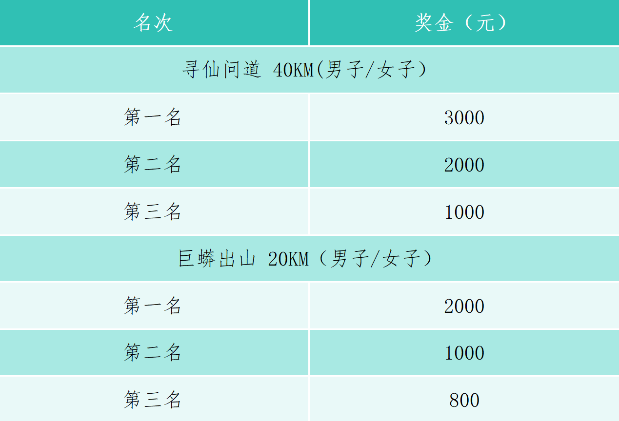 2026三清山云端越野赛 图片 7