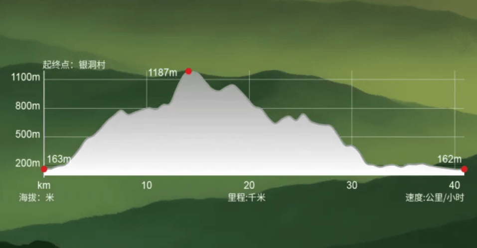 2026户外特工山顶见越野赛·桂林永福登云山站 图片 2