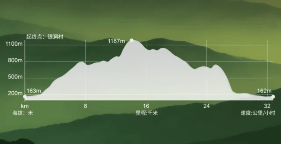 2026户外特工山顶见越野赛·桂林永福登云山站 图片 4