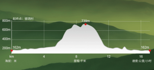 2026户外特工山顶见越野赛·桂林永福登云山站 图片 6