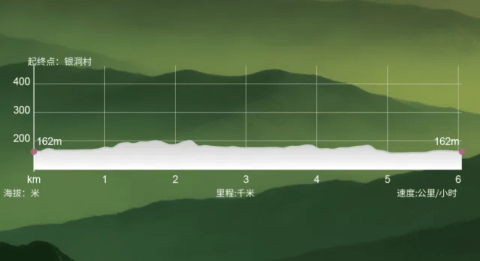 2026户外特工山顶见越野赛·桂林永福登云山站 图片 8