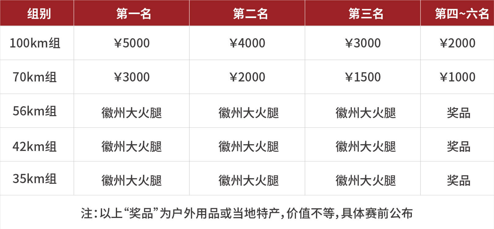 户外特工2026黄山西宏越野秋季赛 图片 11