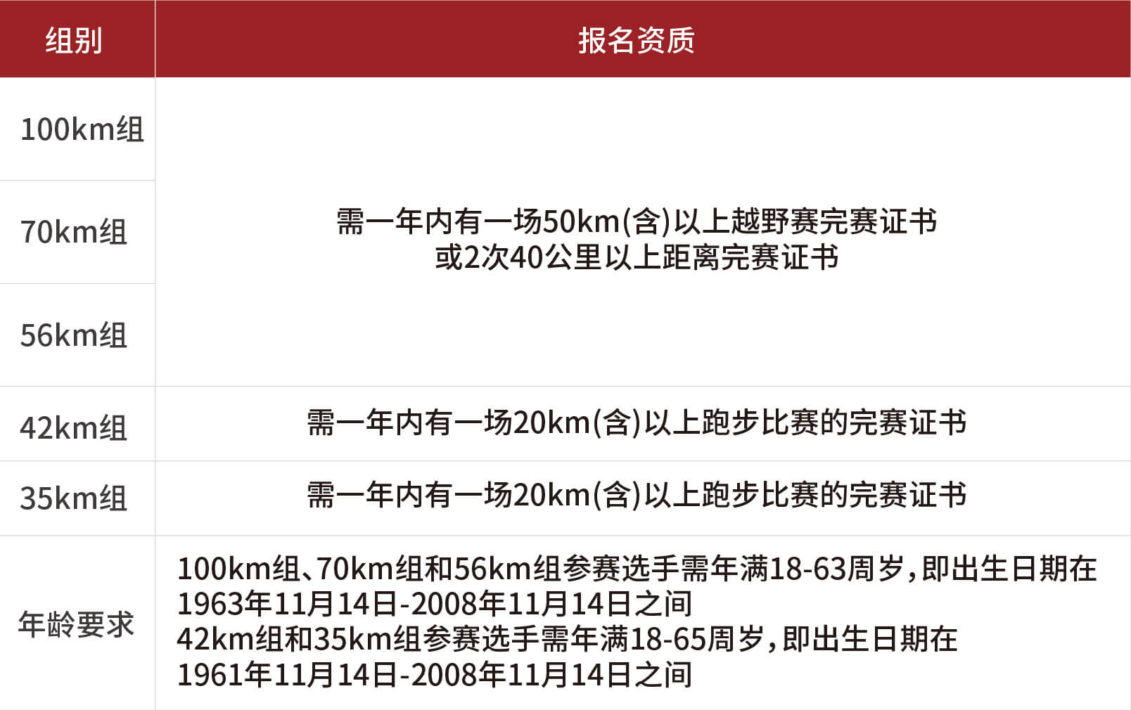 户外特工2026黄山西宏越野秋季赛 图片 12