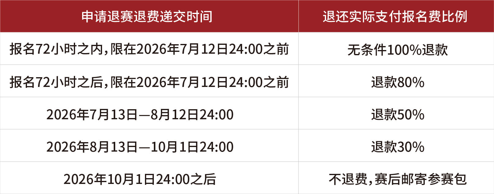 户外特工2026黄山西宏越野秋季赛 图片 17