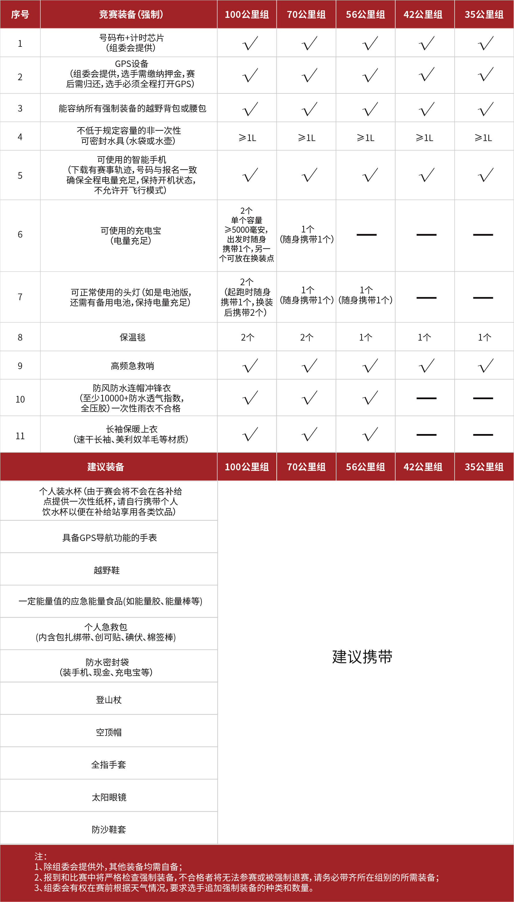 户外特工2026黄山西宏越野秋季赛 图片 18