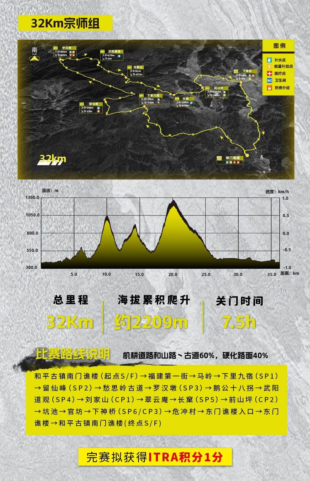 2026张三丰故里·邵武古道越野赛 图片 10