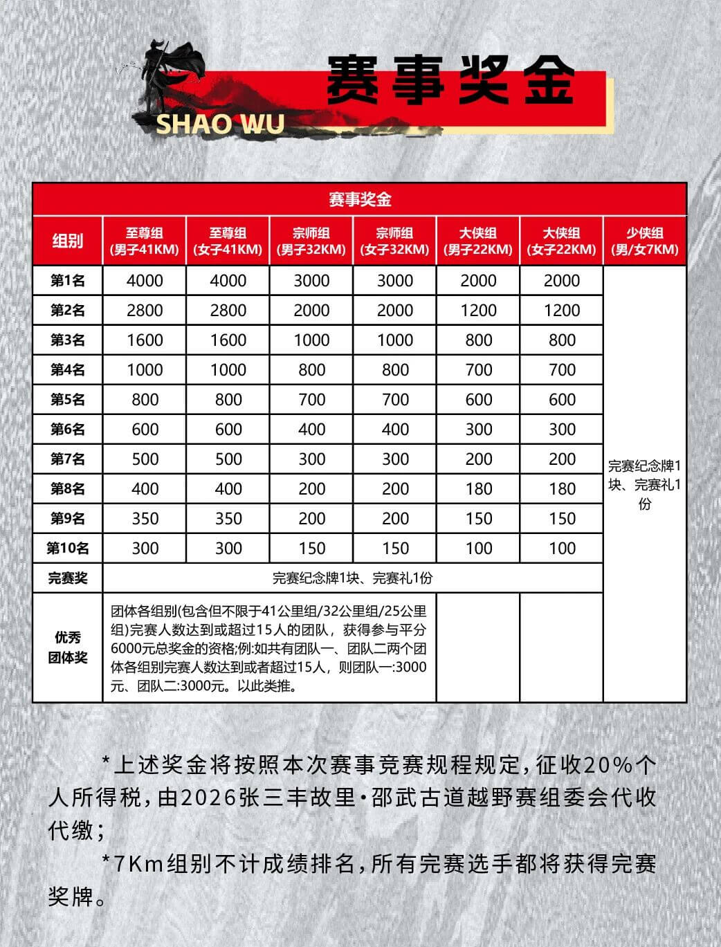2026张三丰故里·邵武古道越野赛 图片 15