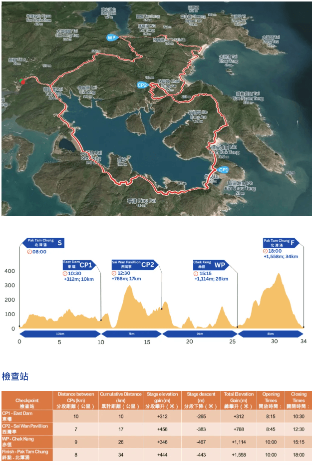 2027香港100越野赛 图片 1