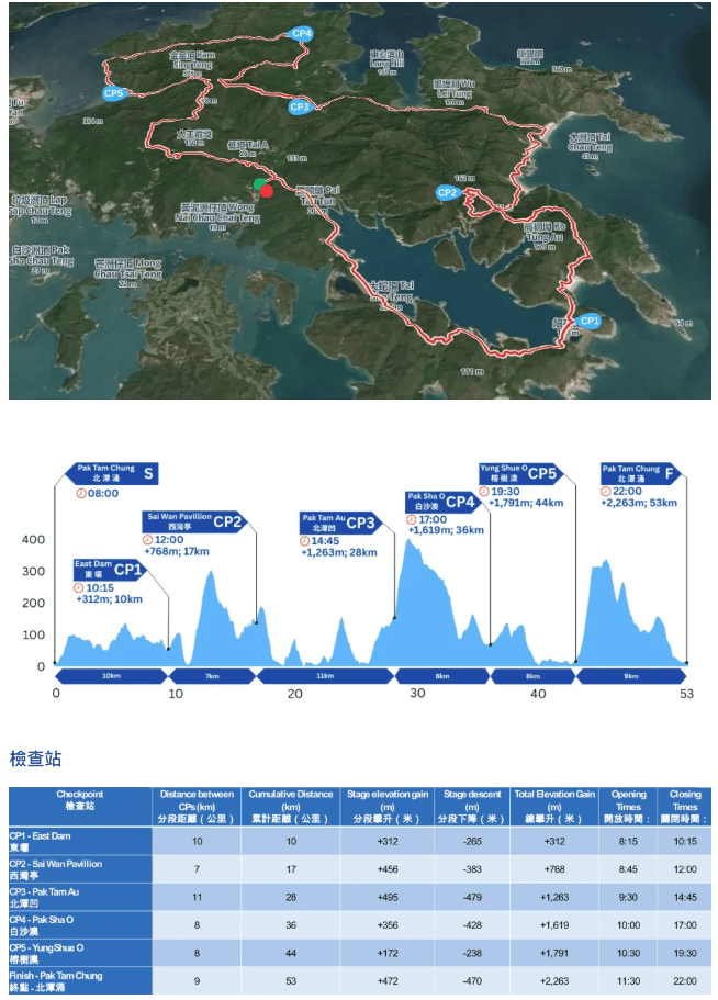 2027香港100越野赛 图片 2