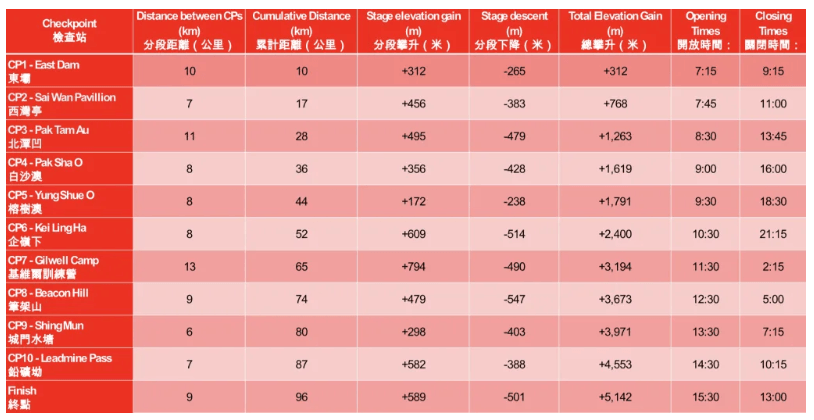 2027香港100越野赛 图片 4