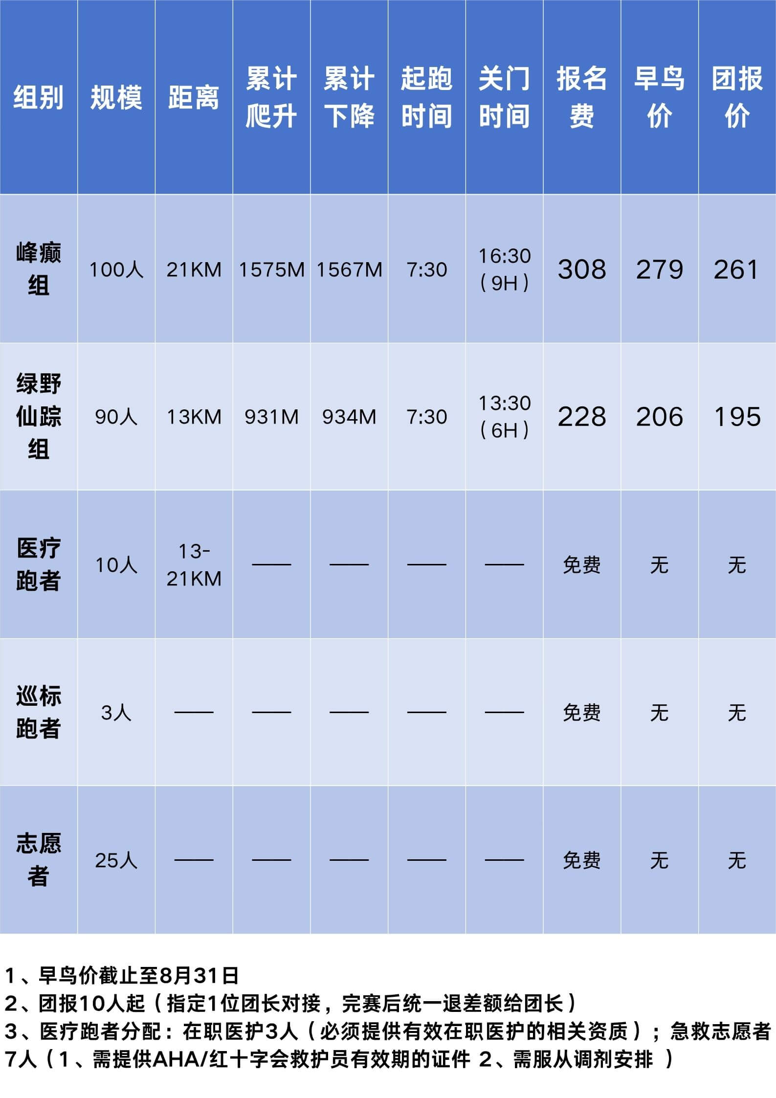永不止•阳新之巅 ITRA 训练赛（湖北站） 图片 3