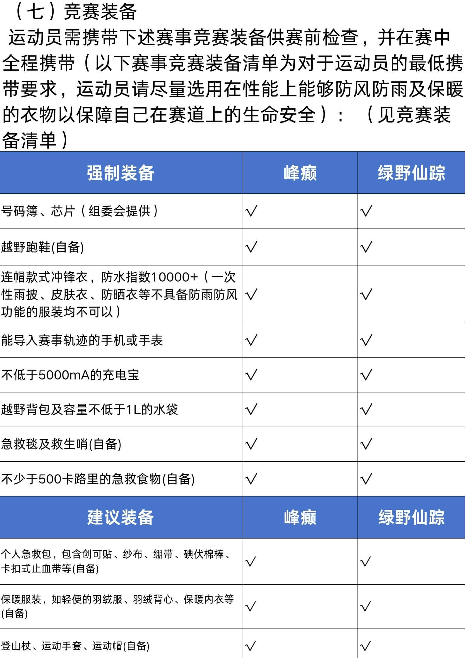 永不止•阳新之巅 ITRA 训练赛（湖北站） 图片 8