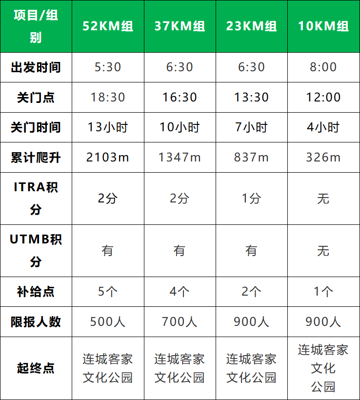 2026连城冠豸山越野赛 图片 10