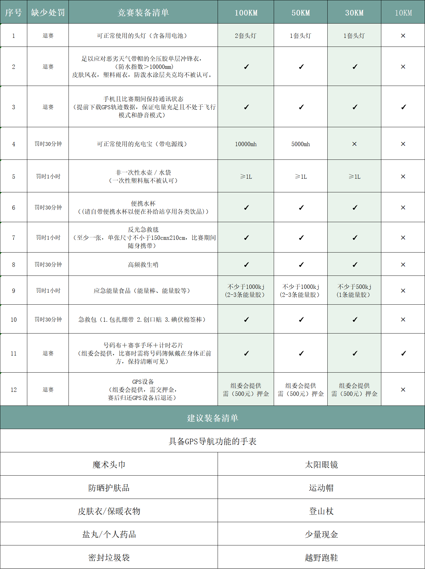 2026广东从化一百超级越野赛 图片 6