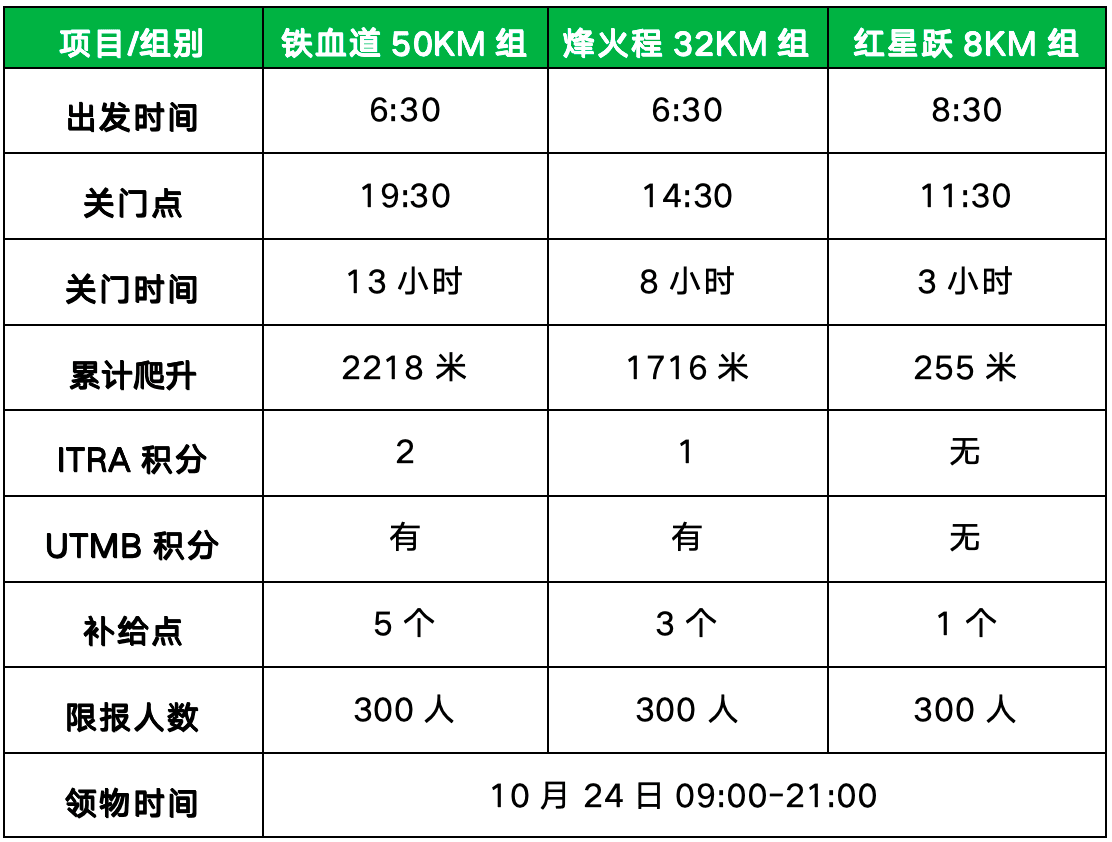 2026上杭中央红色交通线越野赛（溪口站） 图片 2