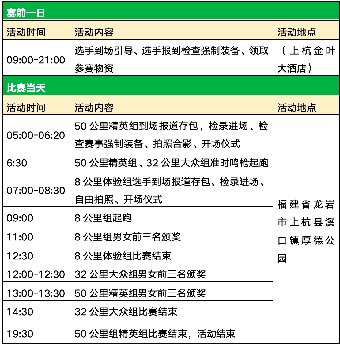 2026上杭中央红色交通线越野赛（溪口站） 图片 6