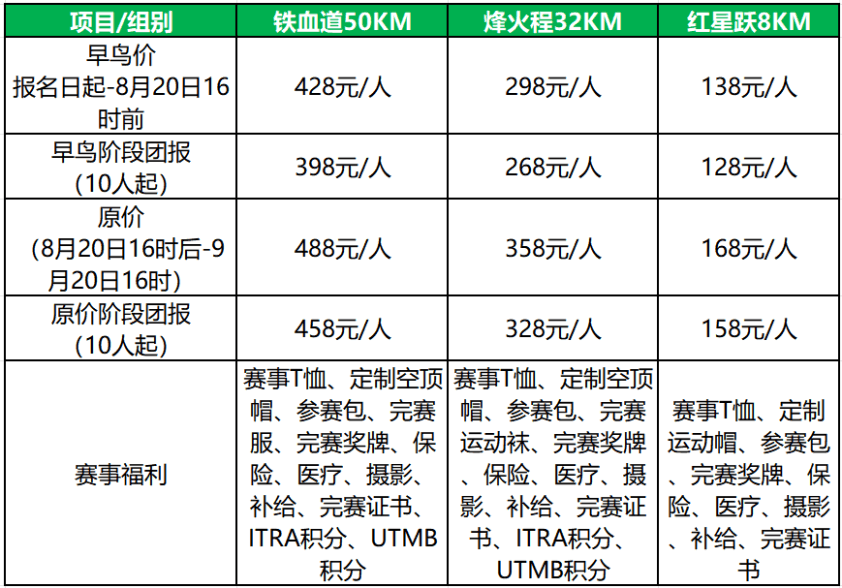 2026上杭中央红色交通线越野赛（溪口站） 图片 7
