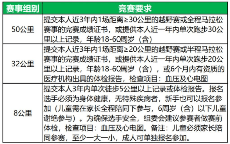 2026上杭中央红色交通线越野赛（溪口站） 图片 8