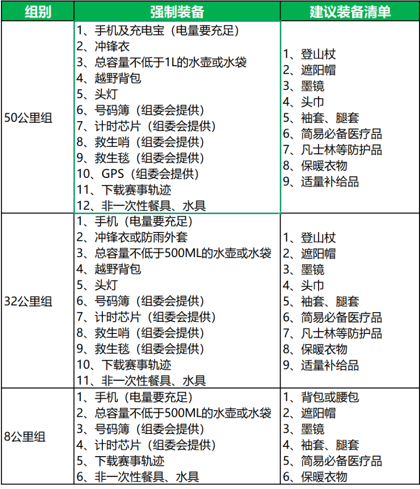 2026上杭中央红色交通线越野赛（溪口站） 图片 10