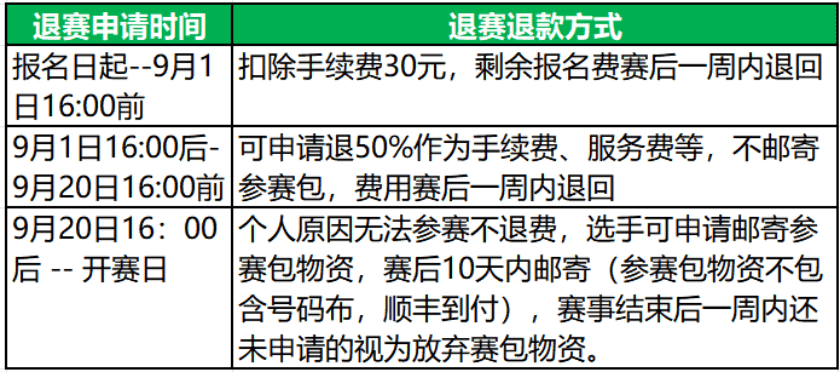2026上杭中央红色交通线越野赛（溪口站） 图片 11