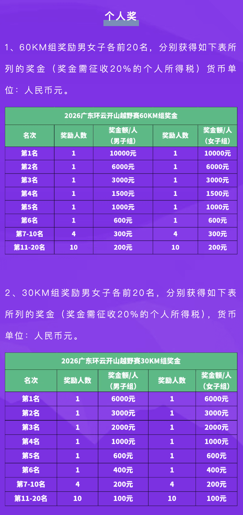 2026广东环云开山越野赛 图片 14