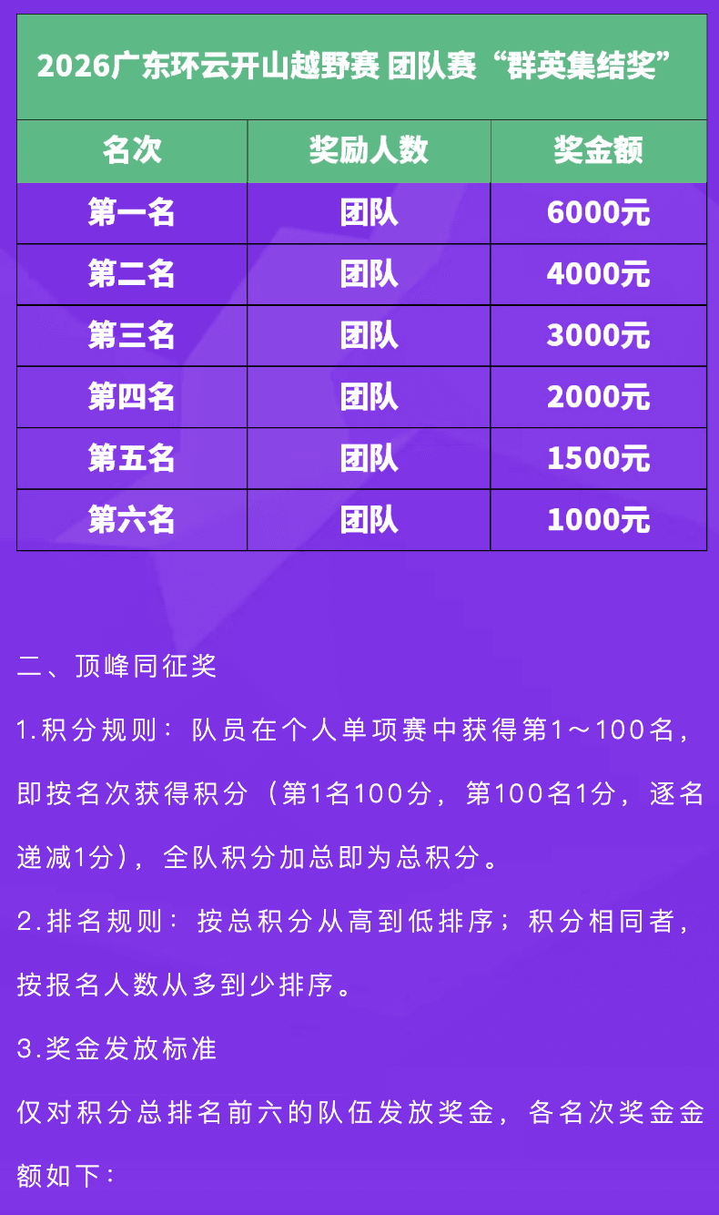 2026广东环云开山越野赛 图片 16
