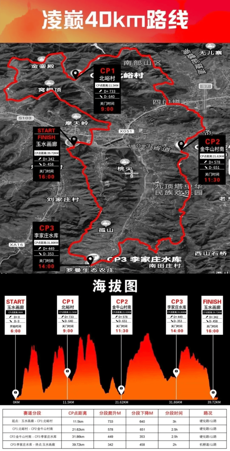 沿泰越野·2026济南超级越野赛 图片 1