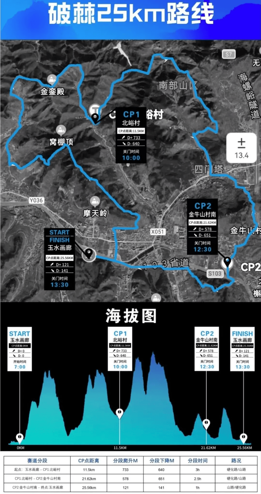 沿泰越野·2026济南超级越野赛 图片 2