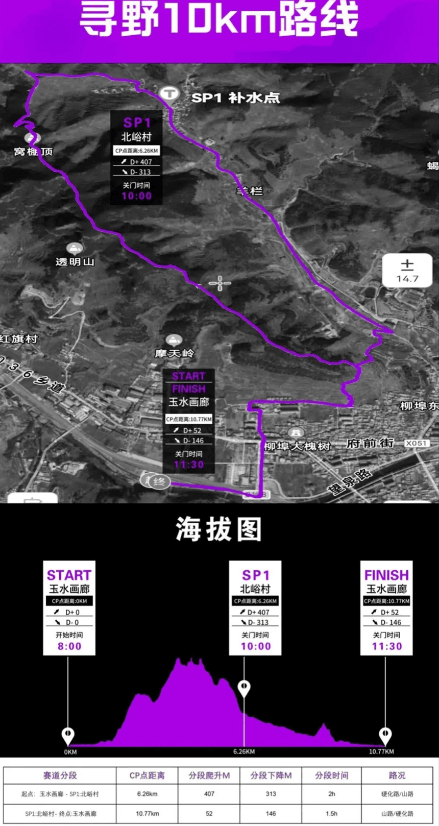 沿泰越野·2026济南超级越野赛 图片 3