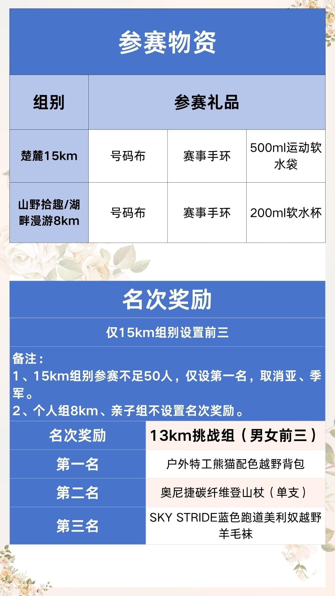 永不止·东湖群山越野训练赛（武汉站） 图片 11