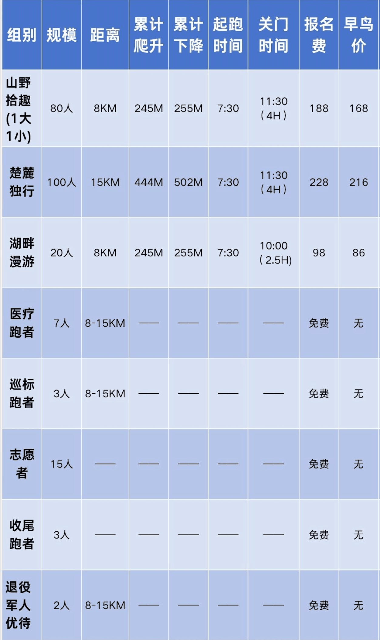 永不止·东湖群山越野训练赛（武汉站） 图片 3
