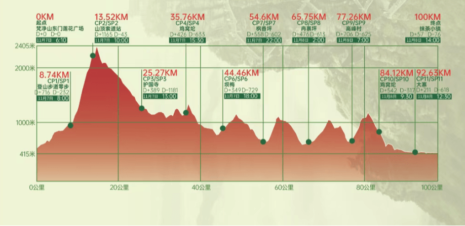 2026梵净山100“奔跑贵州世界遗产”超级越野跑联赛(梵净山站) 图片 4