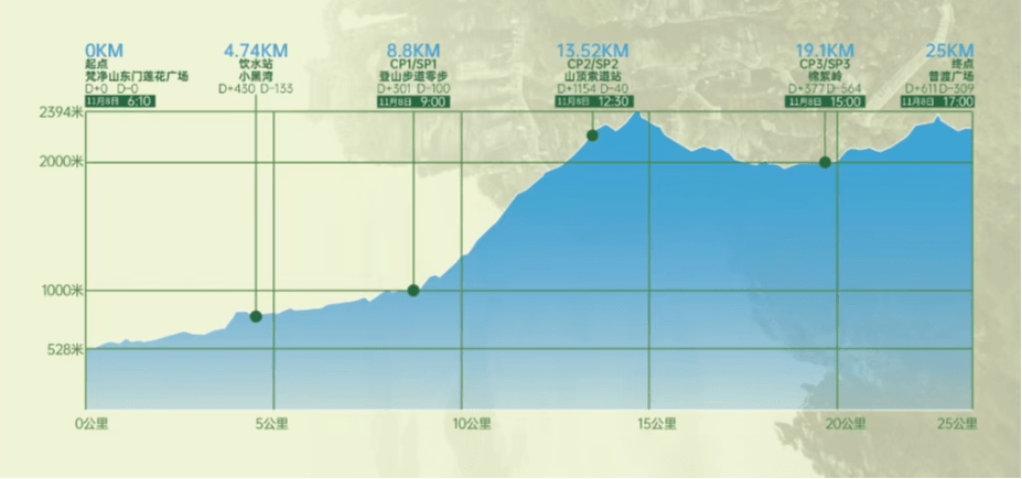 2026梵净山100“奔跑贵州世界遗产”超级越野跑联赛(梵净山站) 图片 6