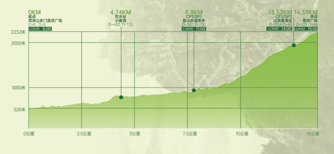 2026梵净山100“奔跑贵州世界遗产”超级越野跑联赛(梵净山站) 图片 8