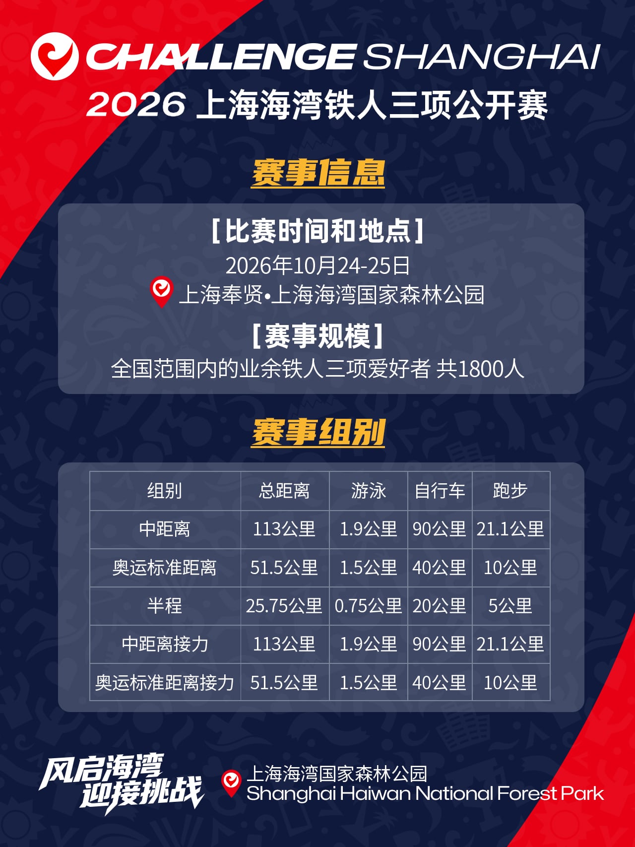 ChallengeShanghai2026海湾铁人三项公开赛 图片 3