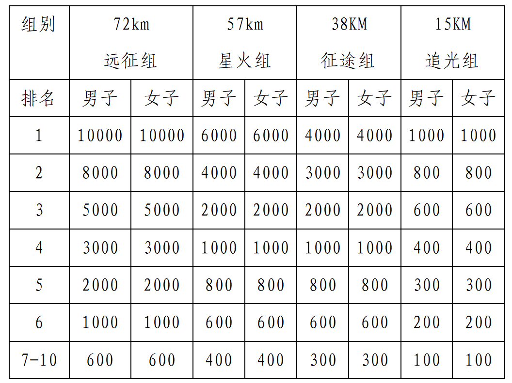 2026井冈山越野赛 图片 5