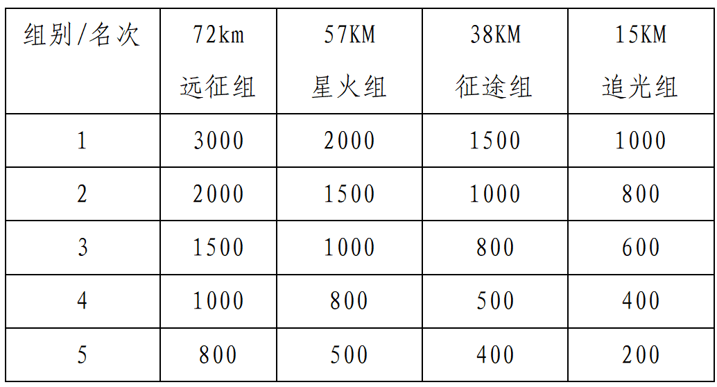 2026井冈山越野赛 图片 6