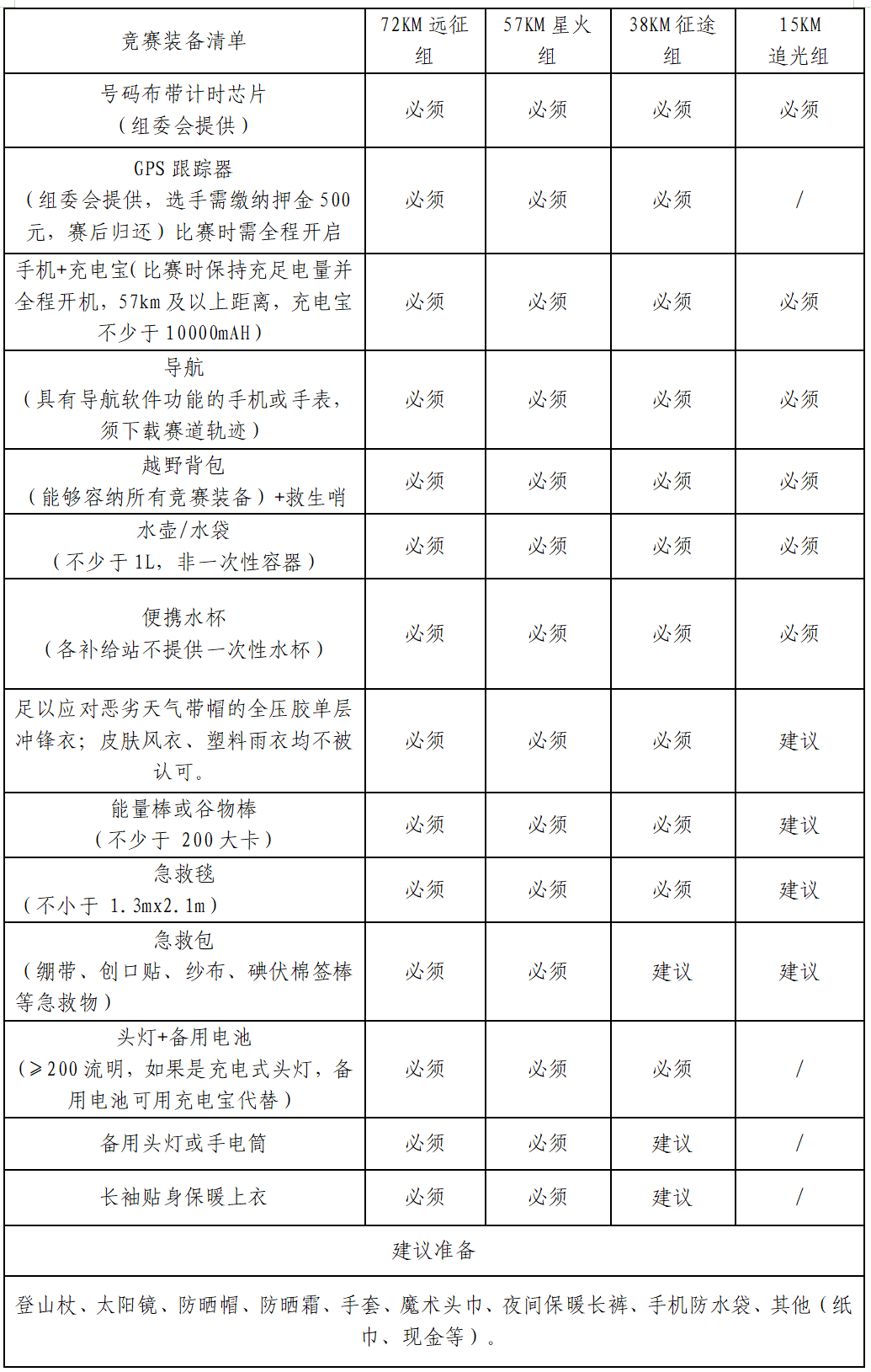2026井冈山越野赛 图片 4